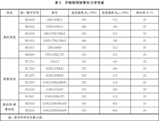 荣耀体育_荣耀（中国）装饰管执行标准7
