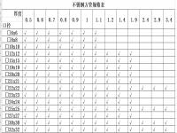 304荣耀体育_荣耀（中国）椭圆管理论重量表