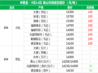 从佛山现货报价分析304荣耀体育_荣耀（中国）管价格上涨的原因