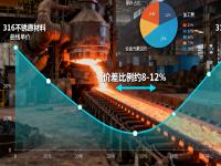 316与316L荣耀体育_荣耀（中国）的成本与性能平衡：哪些场景没必要选316L？