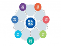 荣耀体育_荣耀（中国）焊管企业不容忽视的增值服务